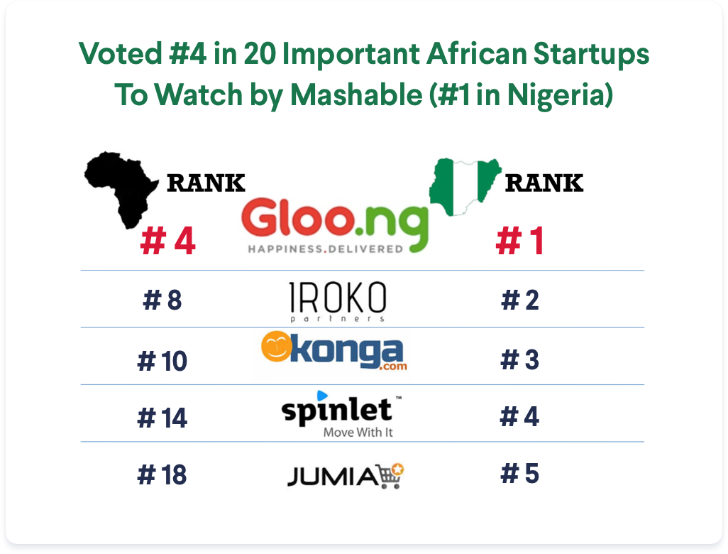 Technology Leadership